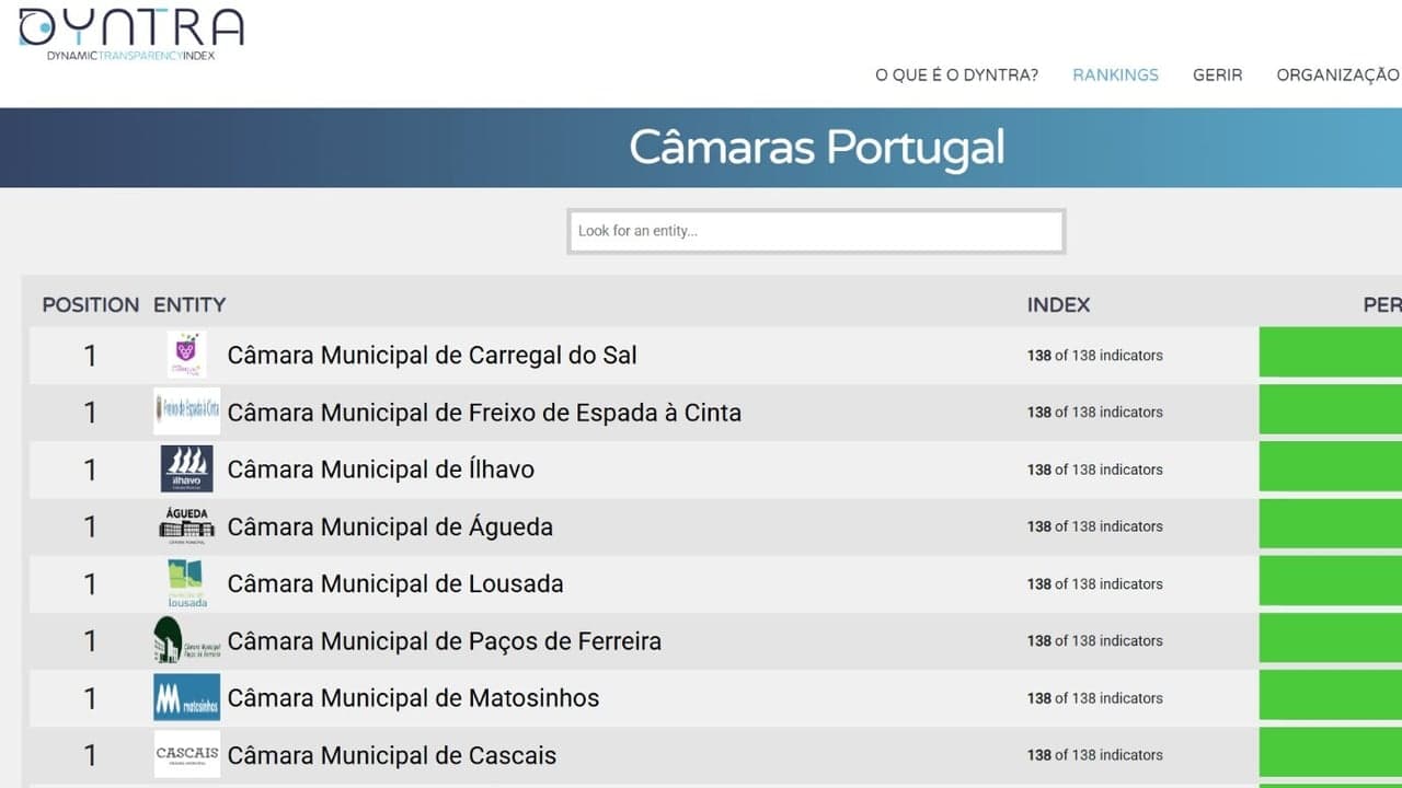 Imagem da notícia: Águeda lidera ranking nacional de transparência